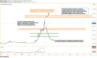 A chart showing price movements, breaking through resistance levels and establishing new ones. A bul