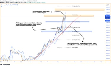 Ethereum's 4-hour analysis reveals a bullish trend with a triangular pattern breakout. Orange resist