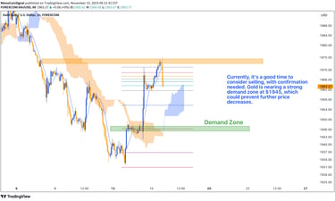 Gold market analysis: $1972 price level, new supply zone, and upcoming $1945 demand zone. Strategic