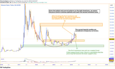 Price fluctuations depicted within a specified range, with breakout patterns leading to potential up