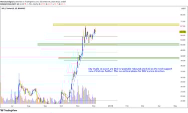 Solana (SOL) approaches a supply zone, indicating a potential downward trend. $50 level crucial for 
