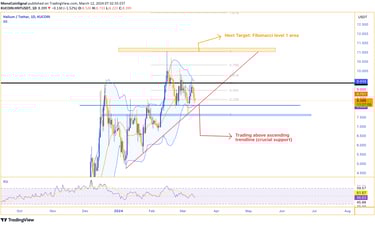 Helium (HNT) daily chart showing price above ascending trendline. Next target at Fibonacci level 1 a
