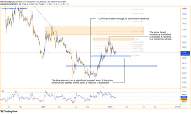 FLOW analysis - Breakthrough of downward trend line in weekly and daily timeframes, signaling an upw