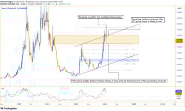 STX analysis - Price within resistance box, anticipation of positive patterns for an upward shift. P