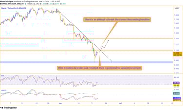 Metal (MTL) price chart showing a bearish trend with a descending trendline. Buyers are applying pre