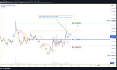NOT's price holds above $0.007880 critical support, indicating potential for a move toward $0.010300