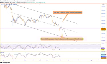 ONE price chart showing a downtrend, testing a support level within a large descending channel. The