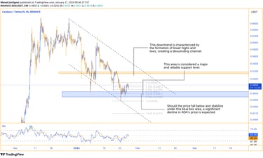 Cardano analysis - Downtrend, lower highs, and lows, descending channel. Blue box area as significan