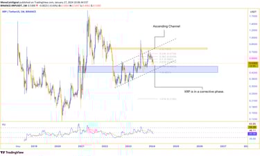 Ripple analysis - Weekly timeframe, distinct ascending channel, key turning points at orange (resist