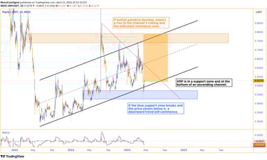 Chart depicting XRP in support zone at bottom of ascending channel. Bullish patterns could propel pr