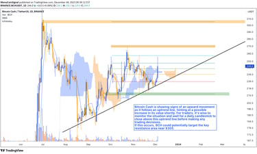 Bitcoin Cash (BCH) price chart displaying an uptrend line, suggesting a potential upward movement. T
