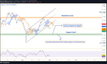 ALGO price chart showing an uptrend with the price approaching a strong demand zone, suggesting pote