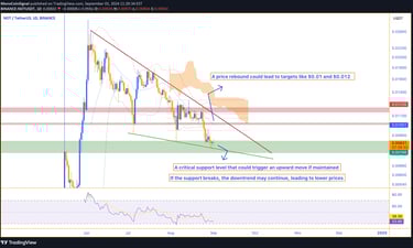 NOT price chart showing a downtrend reaching the $0.0075 support level, with potential scenarios of 