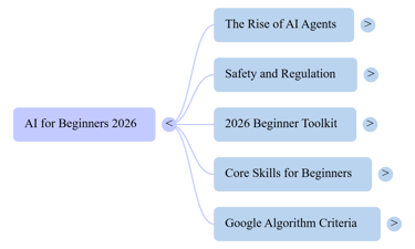 This mind map gives you a quick overview of the concepts covered below.