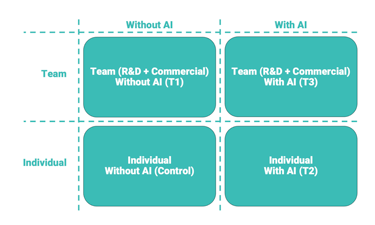 AI vs Human