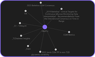 Local graph view