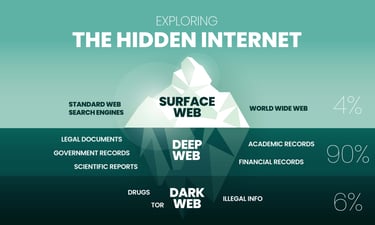 Deep web