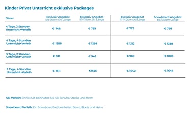 Ski packages Seefeld