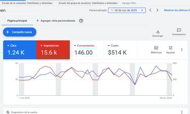 Campaña realizada a una empresa ubicada en Santiago de Chile