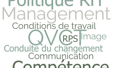 QVCT et QVT