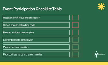 Event Participation Checklist Table | ToAsia.biz