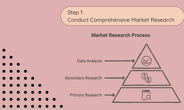 Global Localization - Step 1: Conduct Comprehensive Market Research | ToAsia.biz