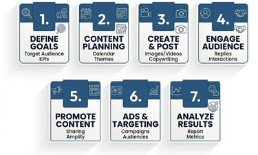 Lead Generation Services in Burari Delhi,  Business Lead Generation Agency in Burari Delhi