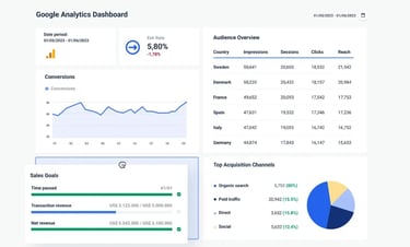 google analytics dashboard image
