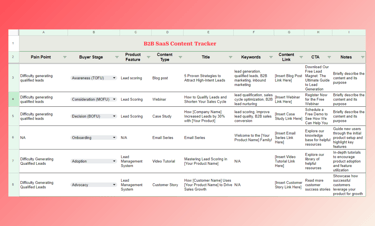 Example of a spreadsheet to manage your content strategy.