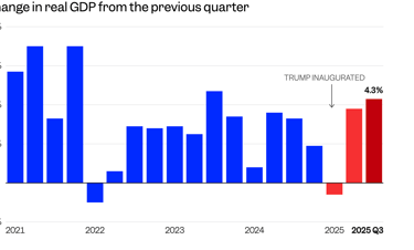 The "Lag" Is Over: Why the Bill for the 2025 Boom Is Finally Coming Due