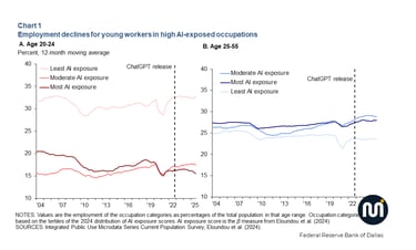 AI Is Quietly Closing the Door on Entry-Level Jobs for Young Workers