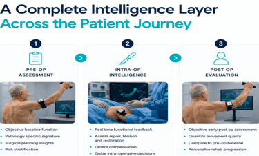 preoperative intraoperative and postoperative  monitoring