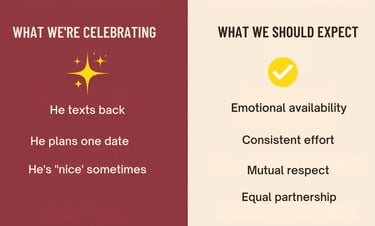 Bare minimum versus healthy relationship standards - what women should expect from partners in moder