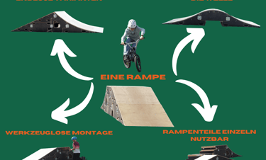 Flattys Ramps