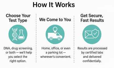 Mobile DNA and Employer Drug Test Raleigh Durham