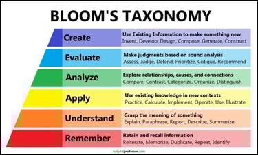 Bloom: to evaluate, you have to understand. Sometimes this is a slow process 