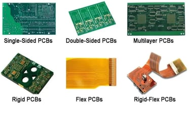 Discover the PCB types offered by Omini for versatile, high-performance solutions.