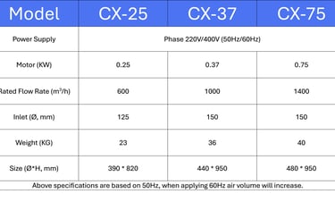 CX-37 Product Specification