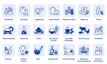 export documentation software