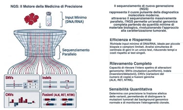Sequnziamento NGS: Il Motore della medicina di Precisione