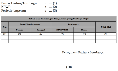 CONTOH FORMAT DOKUMEN LAPORAN PENERIMAAN ZAKAT ATAU SUMBANGAN KEAGAMAAN YANG SIFATNYA WAJIB