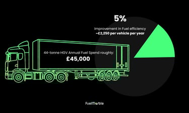 The Transformative Power of Fuel Efficiency for Haulage