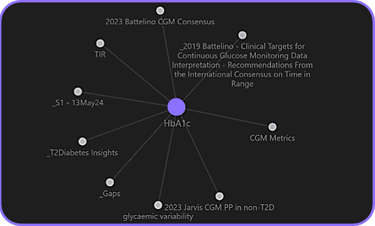 Local graph view