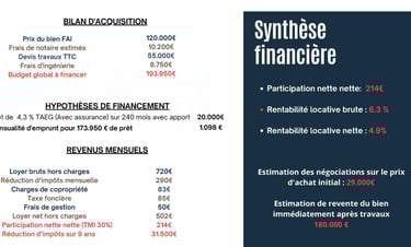 Synthèse financière ESTATE VISIOn projet Agde Denormandie