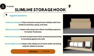 Hygienic solutions associated with the Slimline Storage Nook