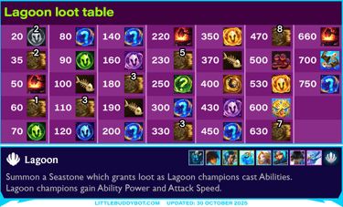 Teamfight Tactics TFT Set 7.5 Revival Dragonlands Lagoon loot table Easter Egg items