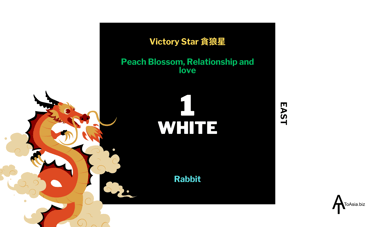 2024 - East White Victory Star - Flying Star Chart