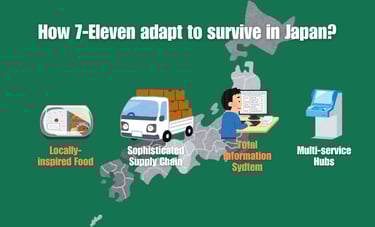 How 7-Eleven adapt to survive in Japan ? | ToAsia.biz