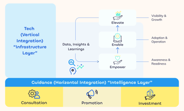 Cooter's Ecosystem Framework