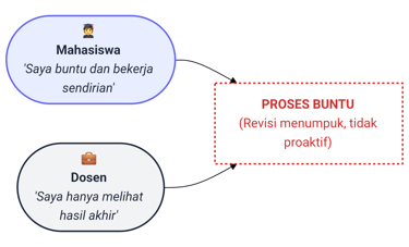 Pemborosan potensi intelektual
